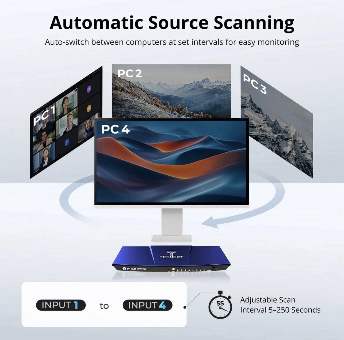 4K@144Hz DisplayPort KVM Switch 4 Computer 1 Monitor, DP 1.4 KVM Switches for 4